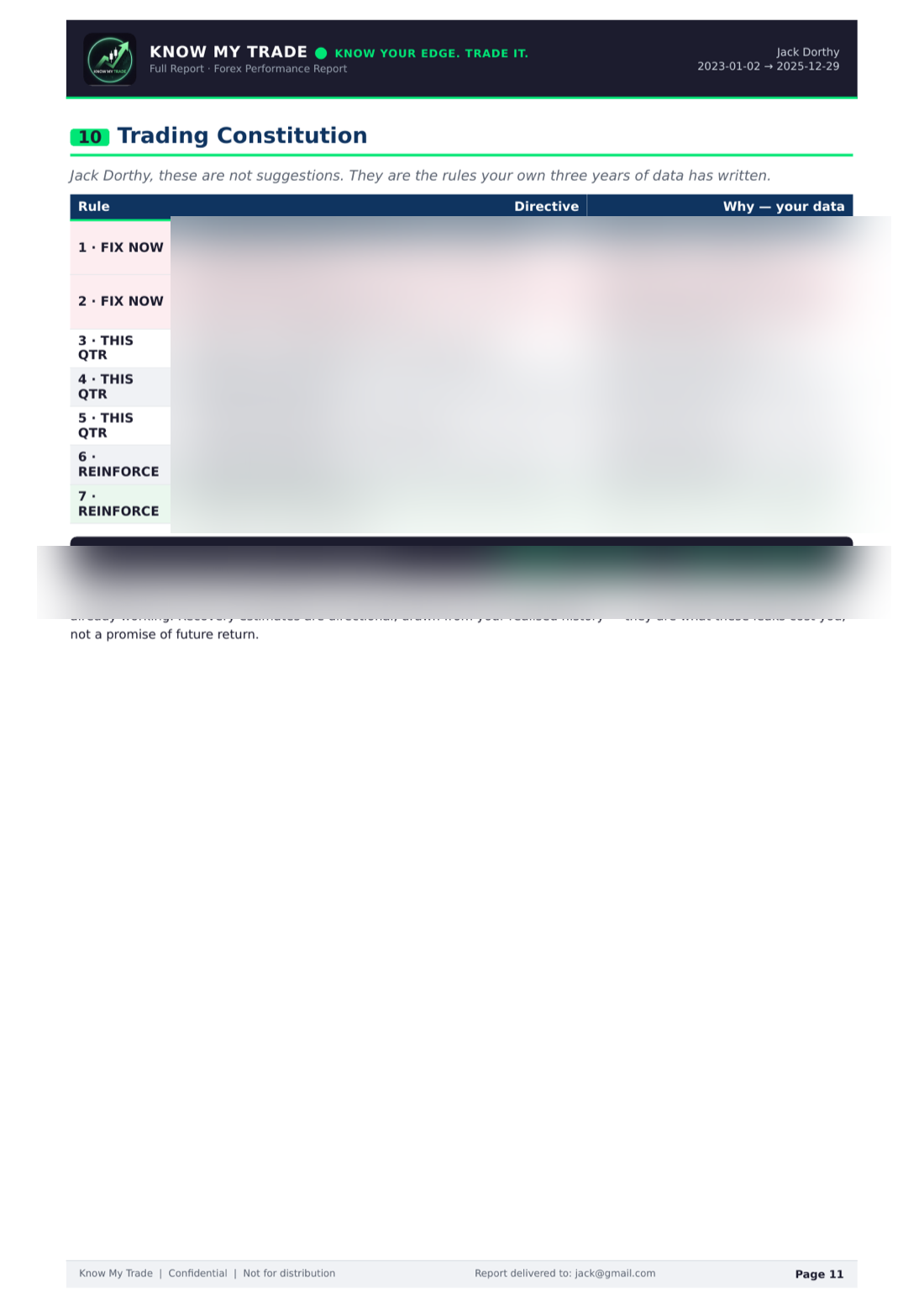 Sample report — trading constitution