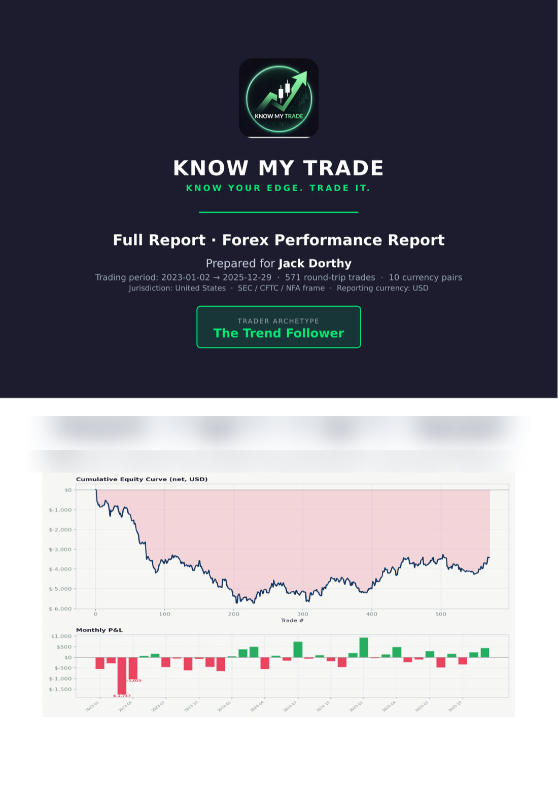 Sample report — cover with equity curve and key metrics