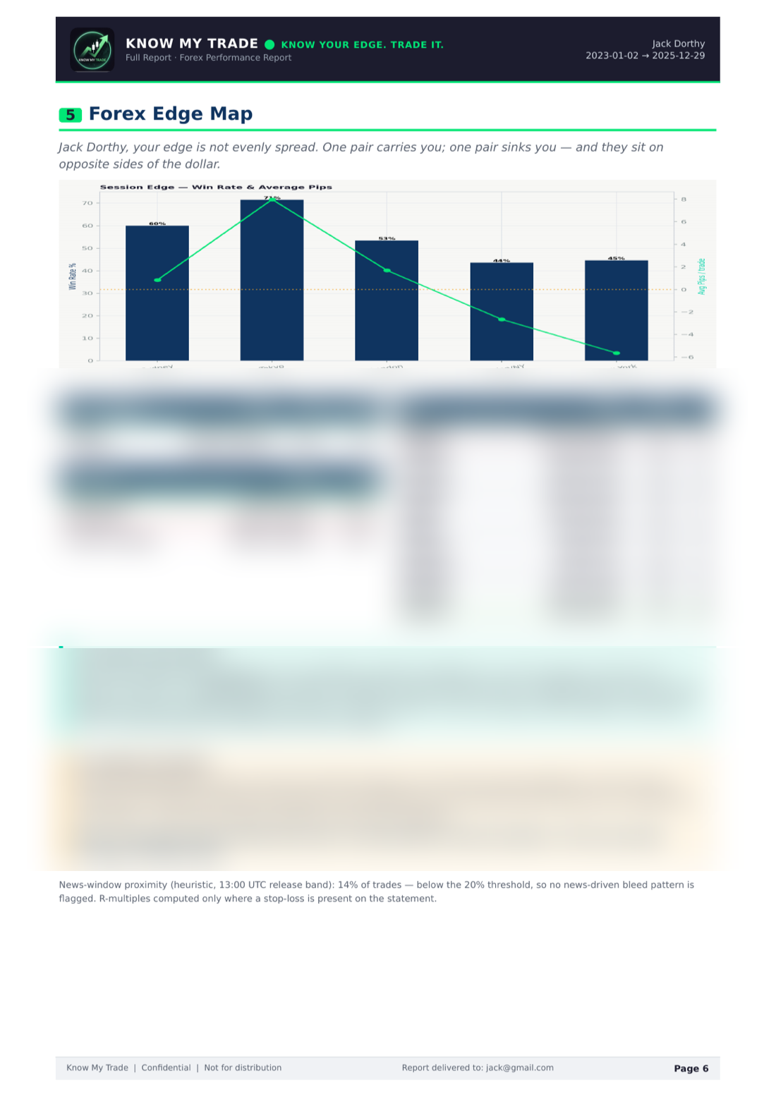 Sample report — forex edge map
