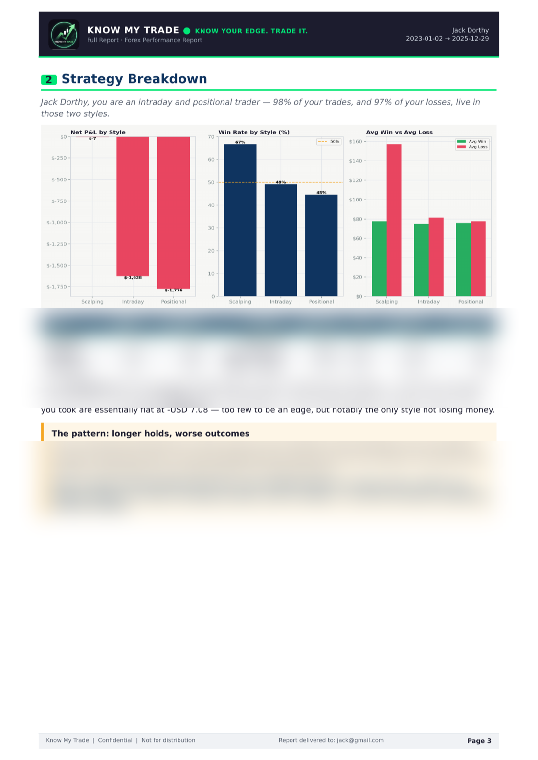 Sample report — strategy breakdown